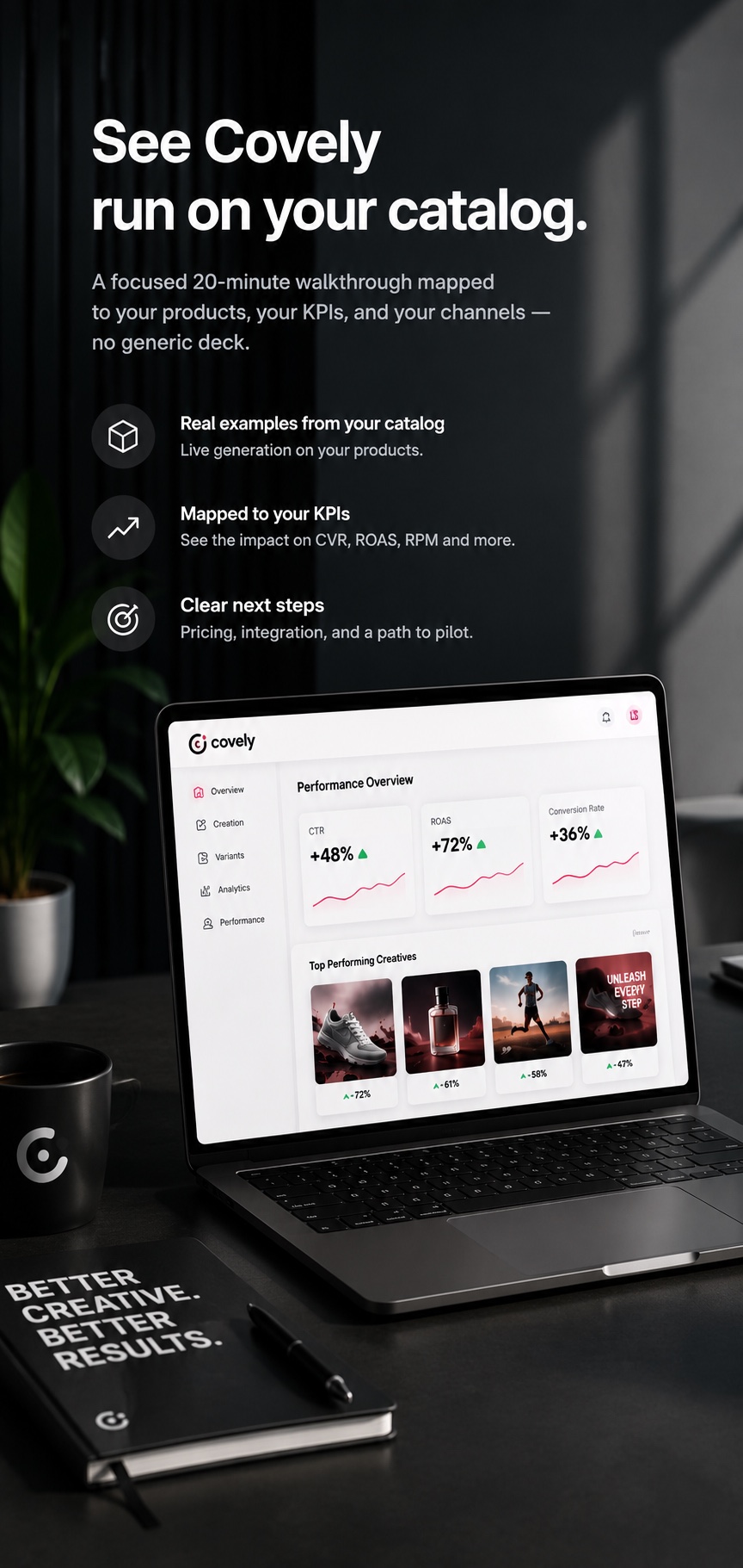 See Covely run on your catalog: a twenty-minute walkthrough on your own products, your metrics and your channels, shown on the Covely performance dashboard